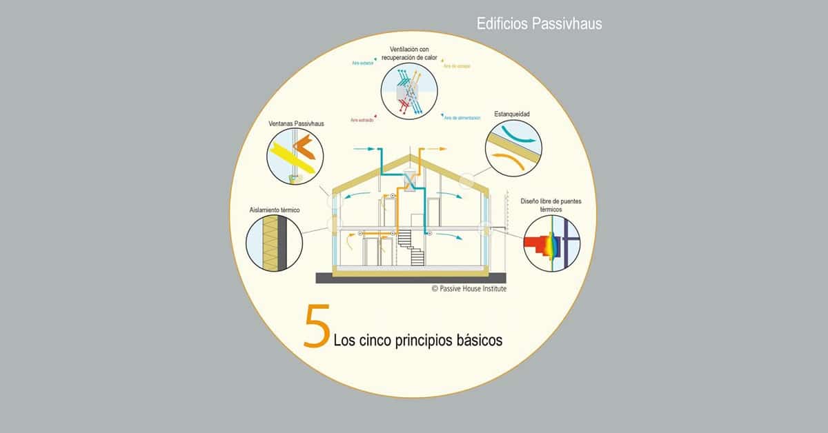 casa pasiva o passive house