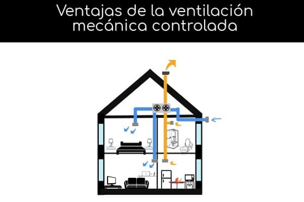 sistemas de ventilación para viviendas
