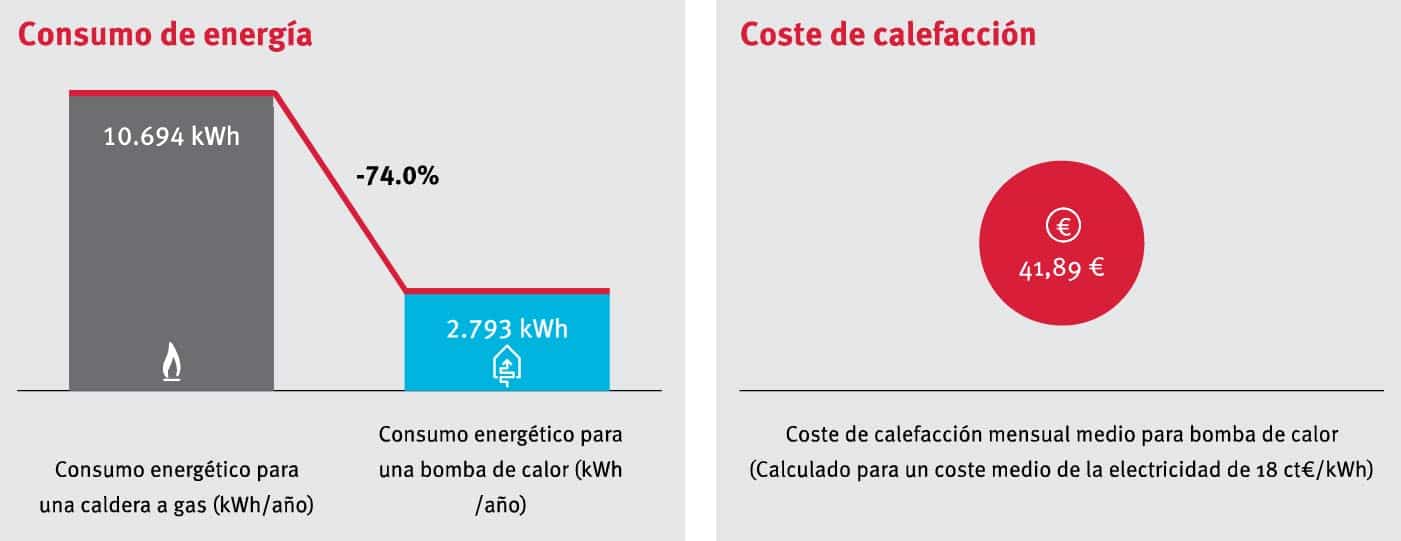 san mateo aerotermia suelo radiante refrescante obra nueva irtesc zaragoza vivienda unifamiliar climatizacion
